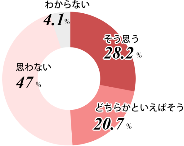 自分は外反母趾だと思いますか？