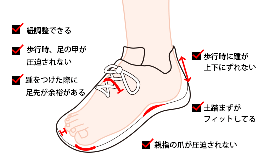 巻き爪補正コース 名古屋市緑区 大府市 刈谷市の巻き爪治療の専門院 距骨スタイル大高店