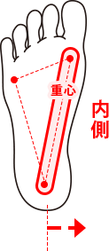 INタイプの状態