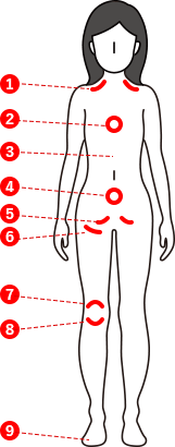 BACKタイプの症状の図