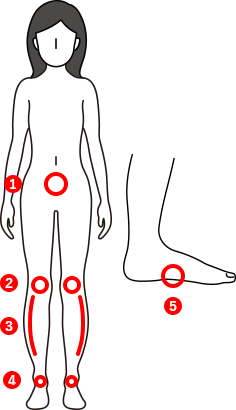 ROLLタイプの症状の図
