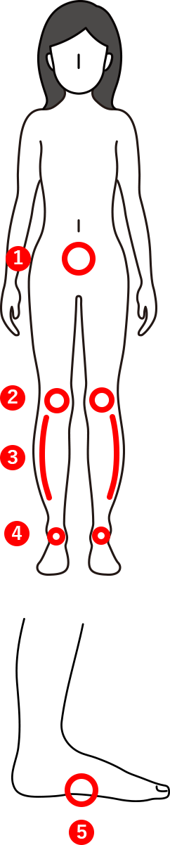 STIFFタイプの症状の図