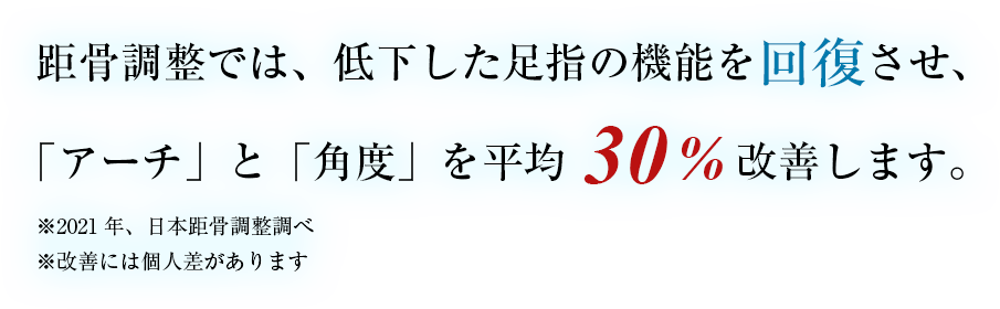 平均30%くらいまで足の状態が回復!
