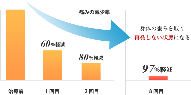 比較表