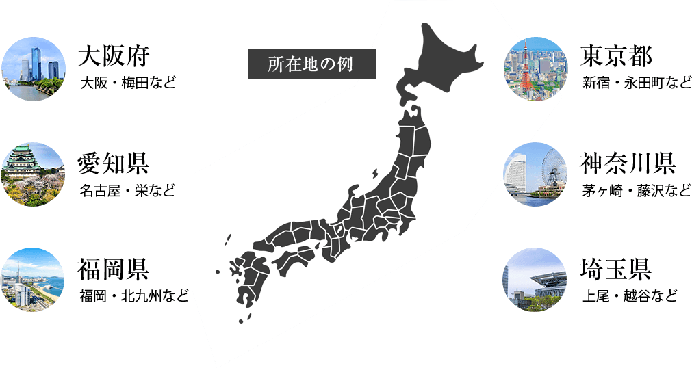 所在地の例