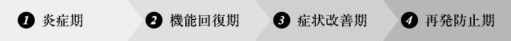 フロー